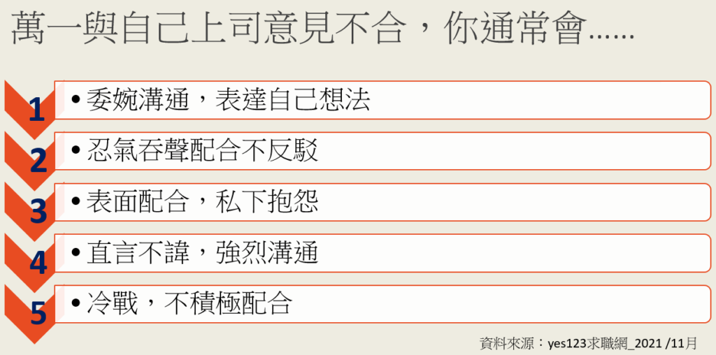 了解自己的溝通風格