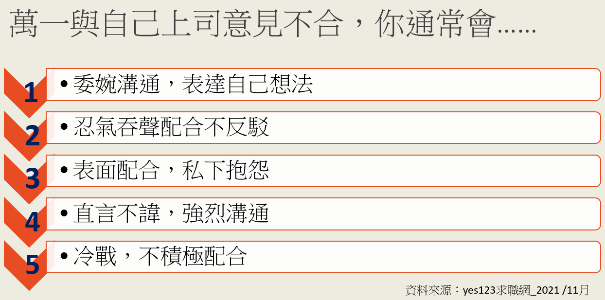 了解自己的溝通風格