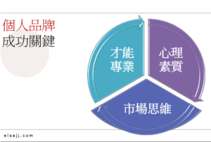 個人品牌成功關鍵 艾莎解結