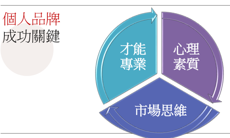 個人品牌成功關鍵 艾莎解結
