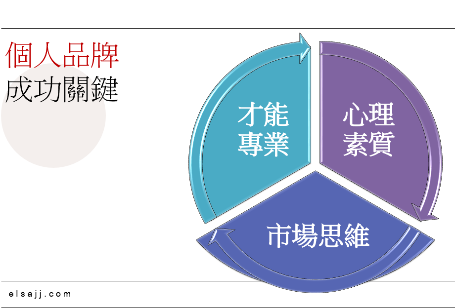 個人品牌成功關鍵 艾莎解結