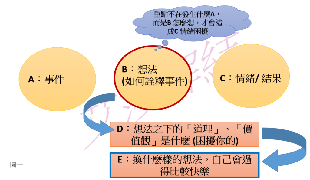 ABC理論+個人心得