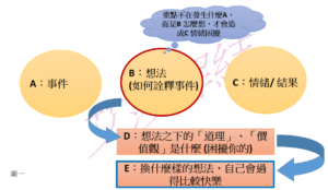 ABC理論+個人心得