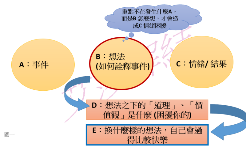 ABC理論+個人心得