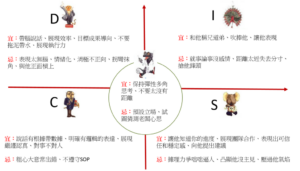 艾莎解結設計的DISC農民曆