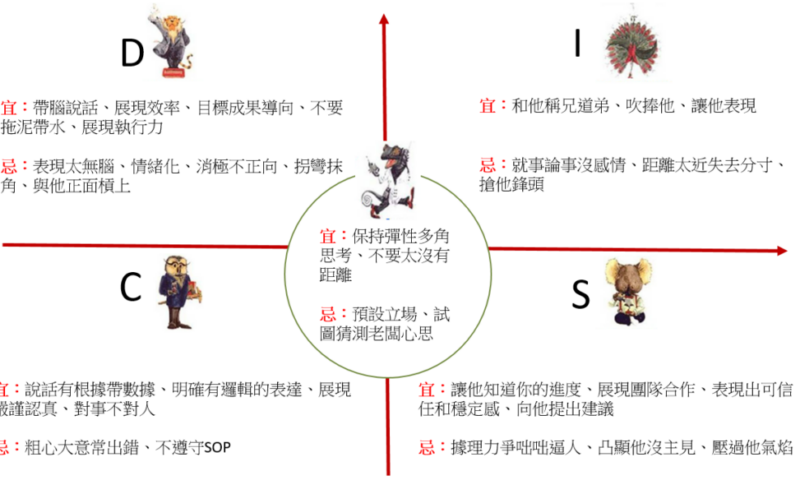 艾莎解結設計的DISC農民曆