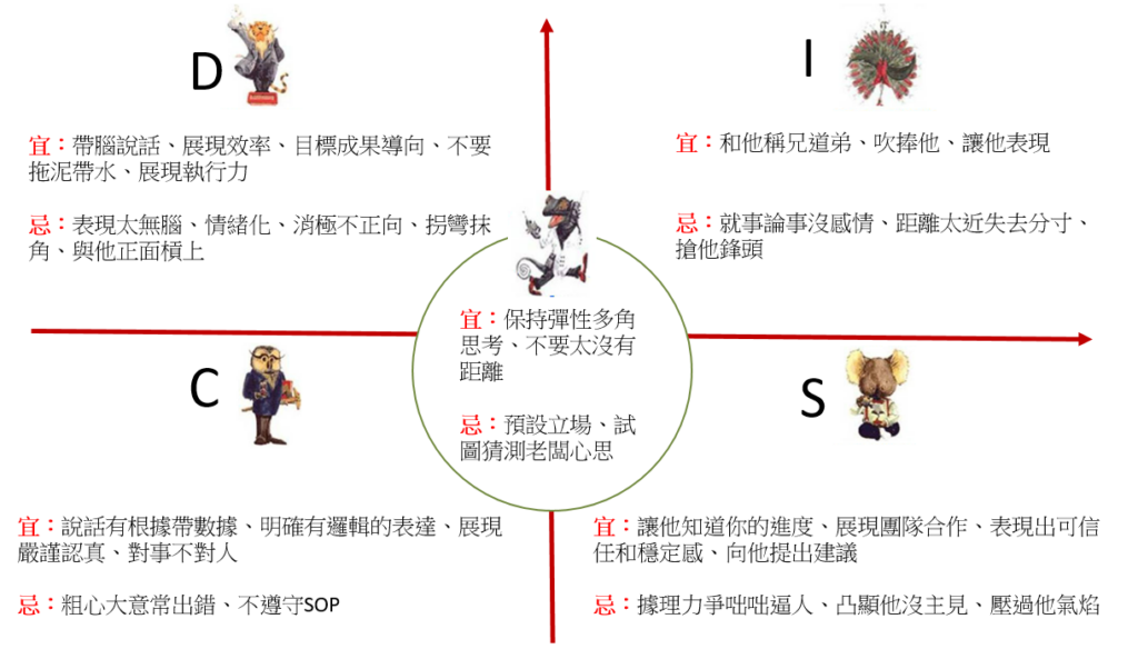 艾莎解結設計的DISC農民曆