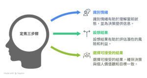人生的方向盤在你手中：用定焦法練習獨立思考