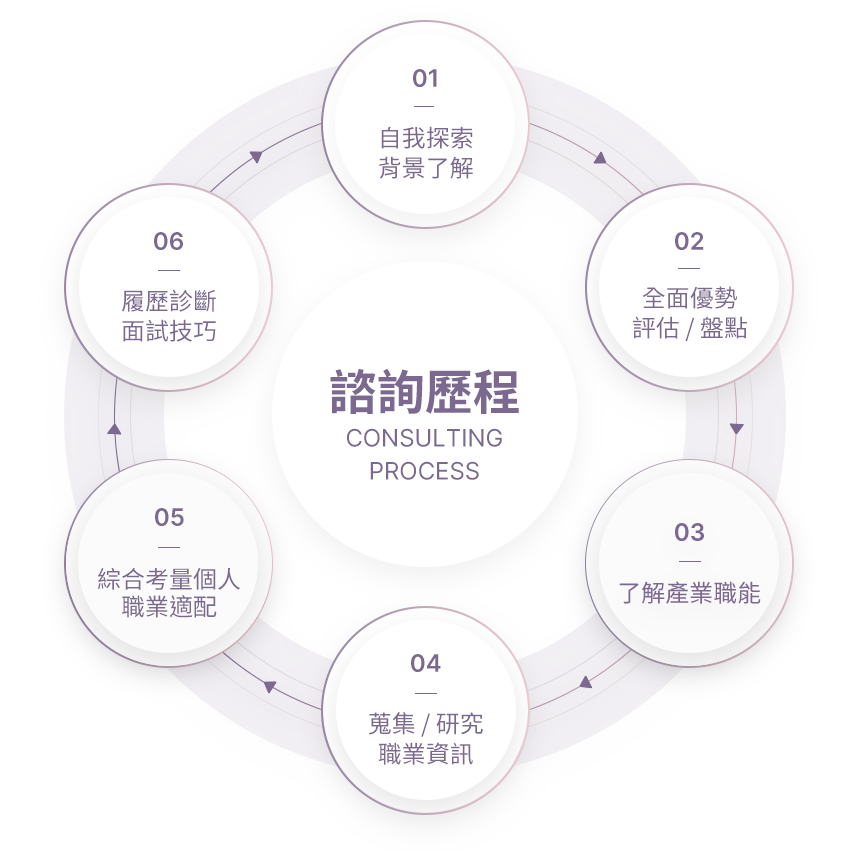 流程圖